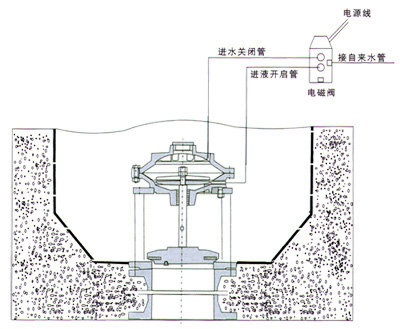 JM742X隔膜式池底排泥阀安装图